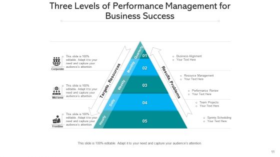 Managerial Tiers Strategic Planning Ppt PowerPoint Presentation Complete Deck With Slides