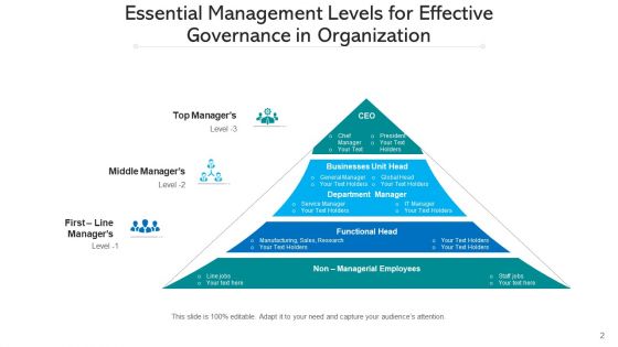 Managerial Tiers Strategic Planning Ppt PowerPoint Presentation Complete Deck With Slides