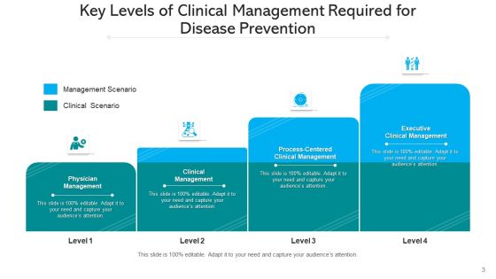 Managerial Tiers Strategic Planning Ppt PowerPoint Presentation Complete Deck With Slides