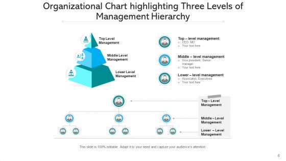 Managerial Tiers Strategic Planning Ppt PowerPoint Presentation Complete Deck With Slides