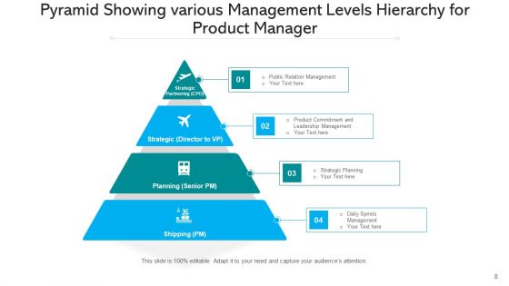 Managerial Tiers Strategic Planning Ppt PowerPoint Presentation Complete Deck With Slides