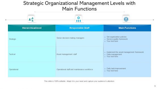 Managerial Tiers Strategic Planning Ppt PowerPoint Presentation Complete Deck With Slides