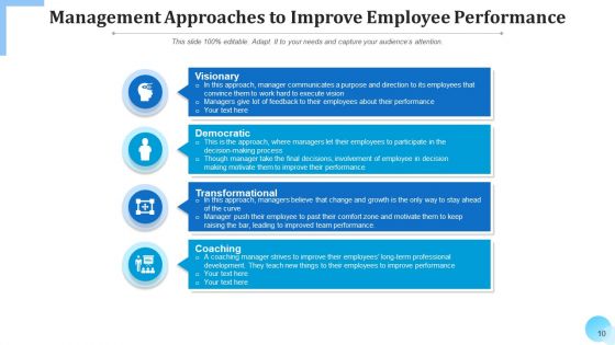 Managerial Viewpoint Development Opportunities Ppt PowerPoint Presentation Complete Deck With Slides