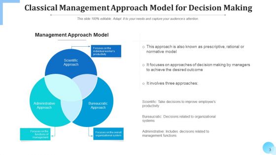 Managerial Viewpoint Development Opportunities Ppt PowerPoint Presentation Complete Deck With Slides