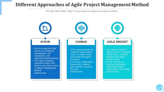 Managerial Viewpoint Development Opportunities Ppt PowerPoint Presentation Complete Deck With Slides