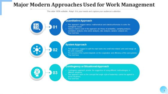 Managerial Viewpoint Development Opportunities Ppt PowerPoint Presentation Complete Deck With Slides