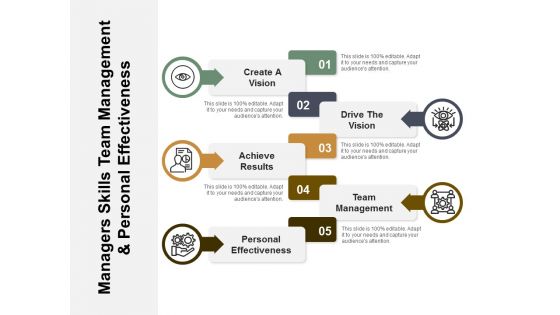 Managers Skills Team Management And Personal Effectiveness Ppt PowerPoint Presentation Outline Files