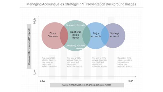 Managing Account Sales Strategy Ppt Presentation Background Images