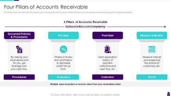Managing Accounts Receivables For Positive Cash Flow Ppt PowerPoint Presentation Complete Deck With Slides