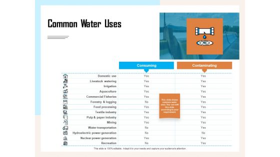 Managing Agriculture Land And Water Common Water Uses Ppt Infographics Graphics Example PDF