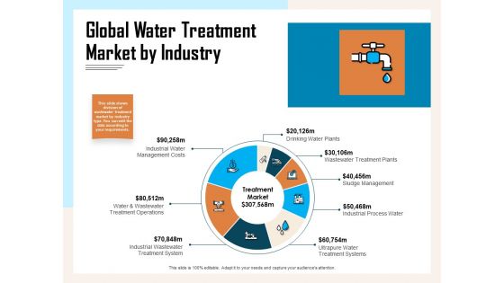 Managing Agriculture Land And Water Global Water Treatment Market By Industry Ppt Summary Graphics PDF