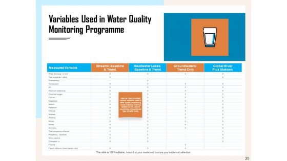 Managing Agriculture Land And Water Ppt PowerPoint Presentation Complete Deck With Slides