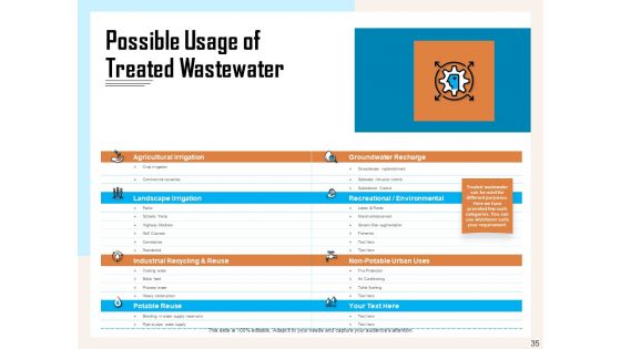 Managing Agriculture Land And Water Ppt PowerPoint Presentation Complete Deck With Slides