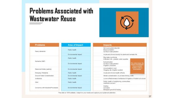 Managing Agriculture Land And Water Ppt PowerPoint Presentation Complete Deck With Slides