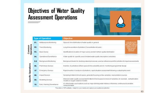 Managing Agriculture Land And Water Ppt PowerPoint Presentation Complete Deck With Slides