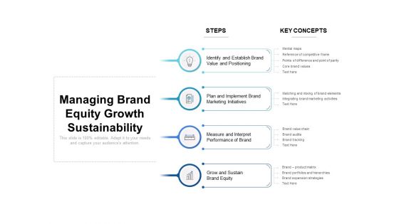 Managing Brand Equity Growth Sustainability Ppt PowerPoint Presentation Infographic Template Clipart Images