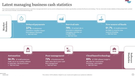 Managing Business Cash Ppt PowerPoint Presentation Complete Deck With Slides