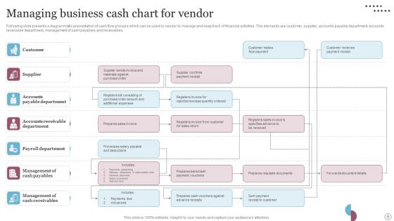 Managing Business Cash Ppt PowerPoint Presentation Complete Deck With Slides