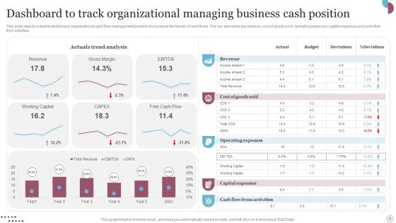 Managing Business Cash Ppt PowerPoint Presentation Complete Deck With Slides