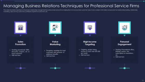 Managing Business Relations Ppt PowerPoint Presentation Complete With Slides
