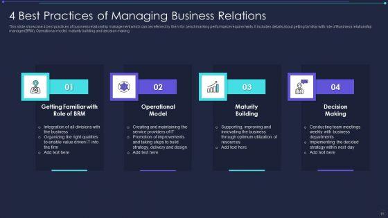 Managing Business Relations Ppt PowerPoint Presentation Complete With Slides