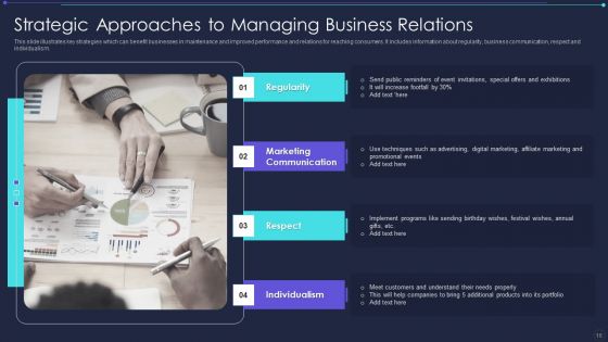 Managing Business Relations Ppt PowerPoint Presentation Complete With Slides