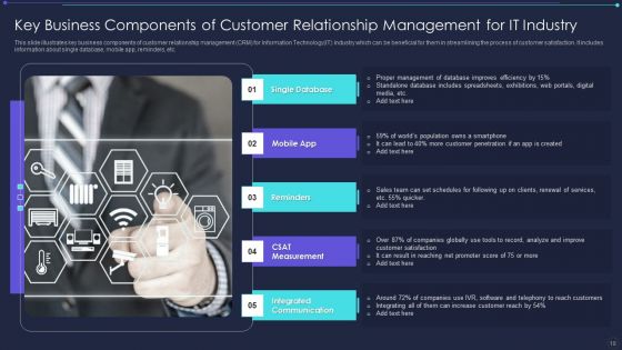 Managing Business Relations Ppt PowerPoint Presentation Complete With Slides