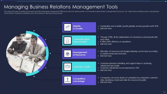 Managing Business Relations Ppt PowerPoint Presentation Complete With Slides