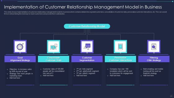 Managing Business Relations Ppt PowerPoint Presentation Complete With Slides