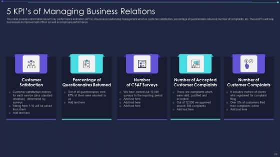 Managing Business Relations Ppt PowerPoint Presentation Complete With Slides