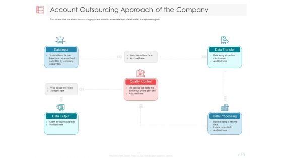 Managing CFO Services Account Outsourcing Approach Of The Company Ppt Pictures Skills PDF