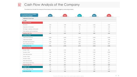 Managing CFO Services Cash Flow Analysis Of The Company Ppt Styles Designs Download PDF