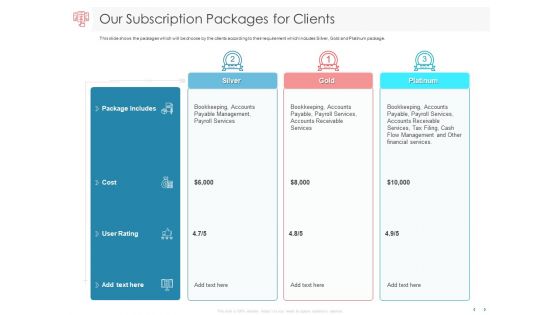 Managing CFO Services Our Subscription Packages For Clients Ppt Ideas Portfolio PDF