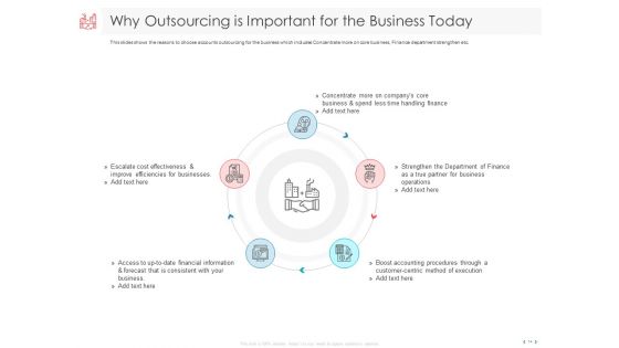 Managing CFO Services Ppt PowerPoint Presentation Complete Deck With Slides