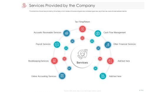 Managing CFO Services Ppt PowerPoint Presentation Complete Deck With Slides