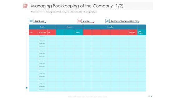 Managing CFO Services Ppt PowerPoint Presentation Complete Deck With Slides