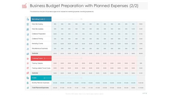 Managing CFO Services Ppt PowerPoint Presentation Complete Deck With Slides