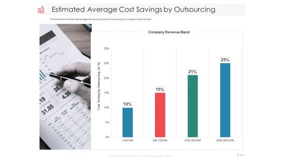 Managing CFO Services Ppt PowerPoint Presentation Complete Deck With Slides