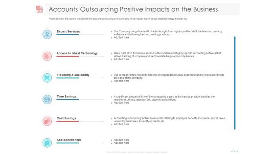 Managing CFO Services Ppt PowerPoint Presentation Complete Deck With Slides