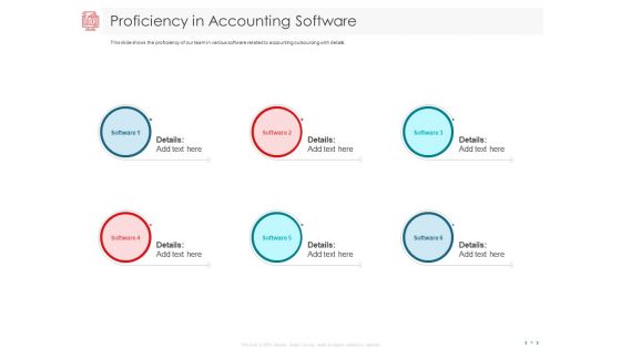 Managing CFO Services Ppt PowerPoint Presentation Complete Deck With Slides