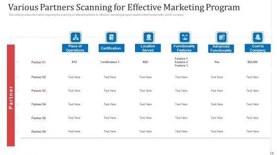 Managing Co Partnered Marketing Program Ppt PowerPoint Presentation Complete With Slides
