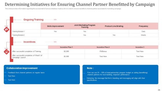 Managing Co Partnered Marketing Program Ppt PowerPoint Presentation Complete With Slides