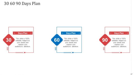 Managing Co Partnered Marketing Program Ppt PowerPoint Presentation Complete With Slides