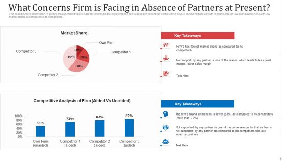 Managing Co Partnered Marketing Program Ppt PowerPoint Presentation Complete With Slides