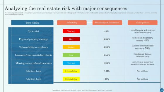 Managing Commercial Property Risks Ppt PowerPoint Presentation Complete Deck With Slides