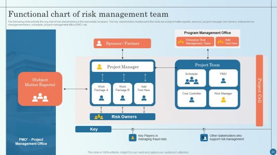 Managing Commercial Property Risks Ppt PowerPoint Presentation Complete Deck With Slides