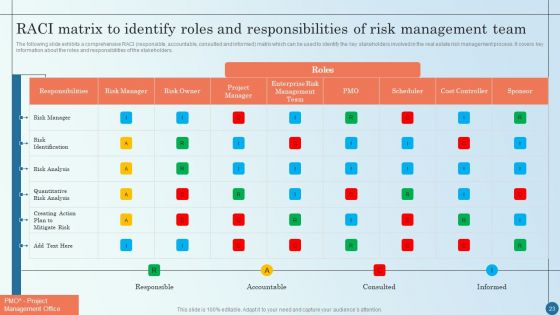 Managing Commercial Property Risks Ppt PowerPoint Presentation Complete Deck With Slides