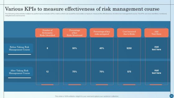 Managing Commercial Property Risks Ppt PowerPoint Presentation Complete Deck With Slides
