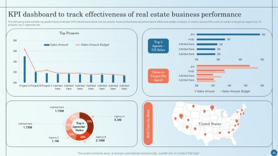 Managing Commercial Property Risks Ppt PowerPoint Presentation Complete Deck With Slides