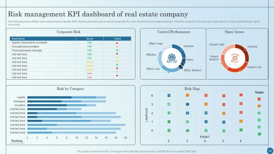 Managing Commercial Property Risks Ppt PowerPoint Presentation Complete Deck With Slides